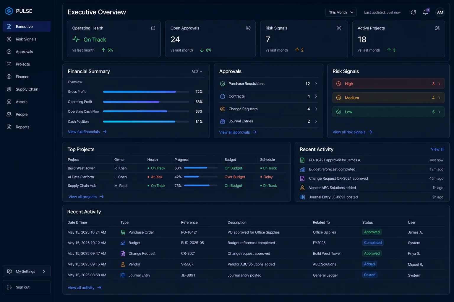 Synerquate Pulse executive overview showing operating health, approvals, risk signals, projects and finance
